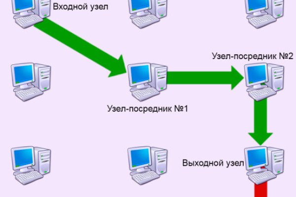Кракен онлайн