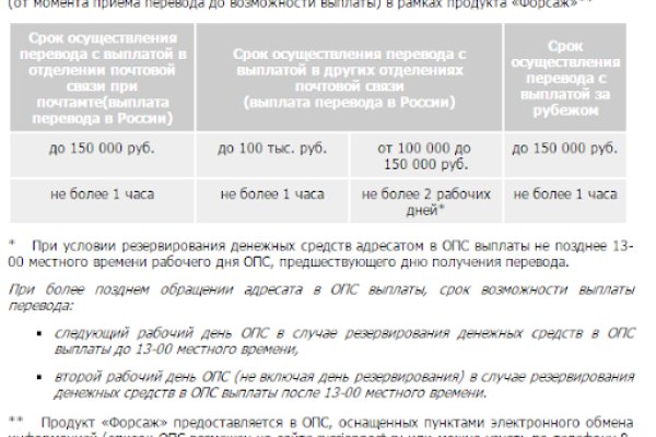 Кракен сайт пользователь не найден