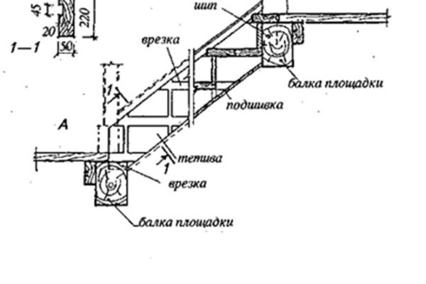 Даркнет зеркало